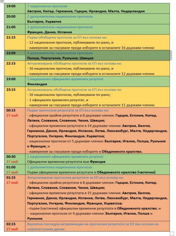 Информация за медиите: дните на изборите, 23-26 май