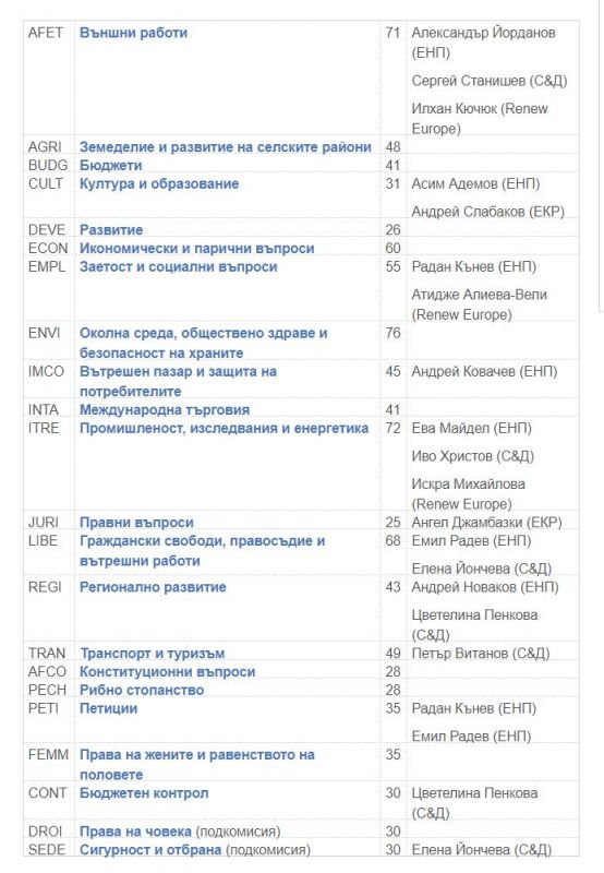 Европейският парламент определи членството в парламентарните комисии