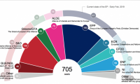 Прогнози относно за местата в следващия Европейския парламент в момента в ЕС27