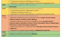 Предварителен график* за публикуване на прогнозните и изборните данни на 26 и 27 май, българско време