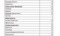 Лекари по специалности в област Сливен към 31.12.2018 година