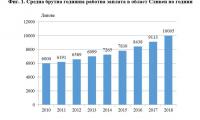 Средна брутна годишна работна заплата в област Сливен по години