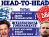 Прогноза за мача Англия - Дания от Прогнози.БГ