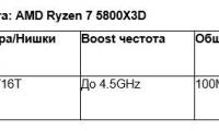  Спецификация на продукта: AMD Ryzen 7 5800X3D 