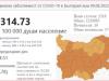 Карта на заболеваемостта от ковид в България
