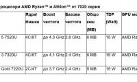 Мобилните процесори AMD Ryzen™ и Athlon™ от 7020 серия 
