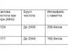Спецификации на продуктите