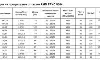 Спецификации на процесорите от серия AMD EPYC 8004