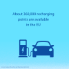 ЕС вече може да се похвали с повече от 360 000 точки за зареждане
