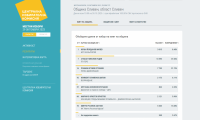 Резултатите от изборите в Сливен при 100% обработени протоколи