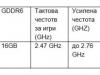 Основни спецификации на AMD Radeon RX 7600 XT