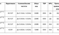 AMD Ryzen™ 8000G серия настолни процесори за впечатляваща производителност и графика в едно