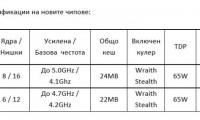 Ето основните спецификации на новите чипове: