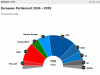 Election 2024: Seat projection for new European Parliament