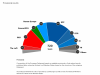 Election 2024: Updated seat projection for new European Parliament