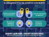 18 юни е обявен за общоевропейски фокус ден срещу взломните кражби