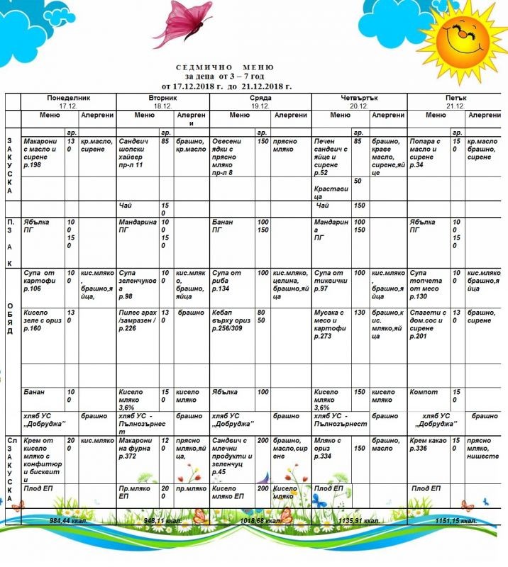 ДГ "Детски рай" | Седмично меню